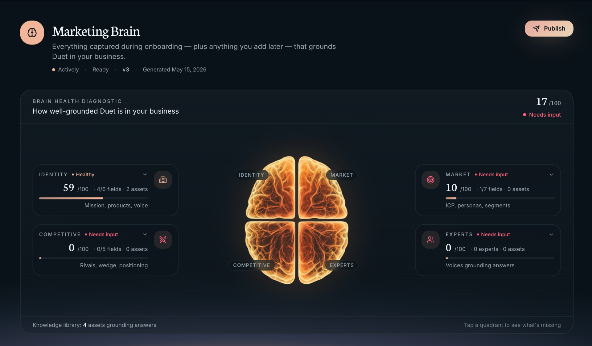 Marketing Brain workspace showing connected positioning, ICP, voice, and competitor nodes with version history