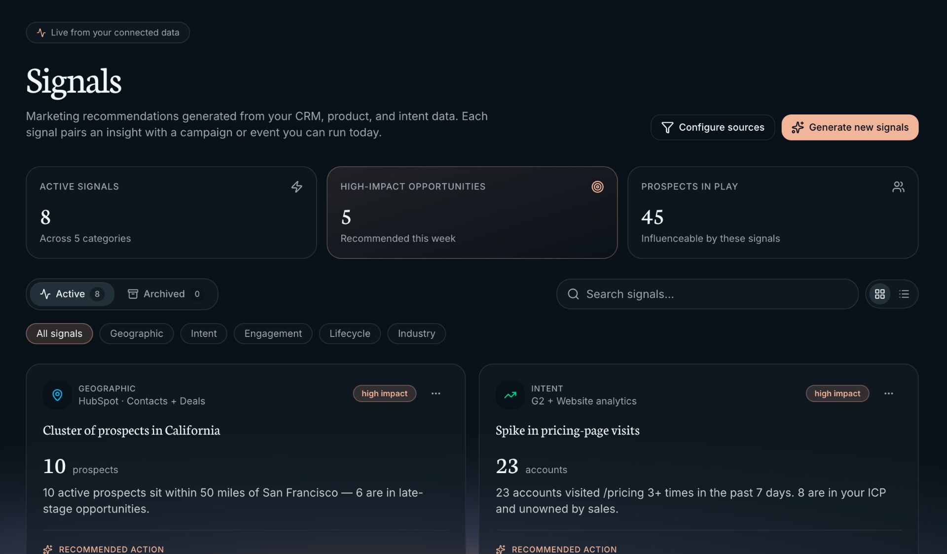 Signals feed showing real-time buyer intent cards with intent scores and trend chart